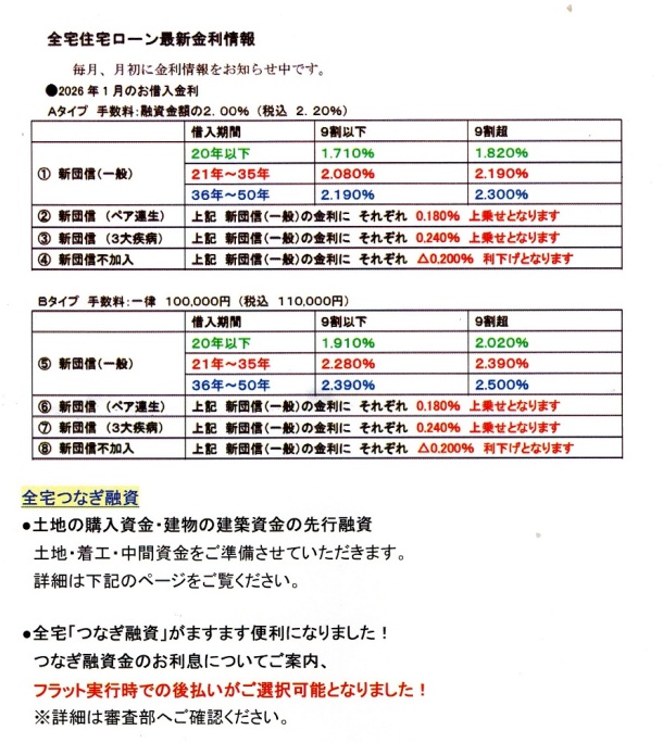 26年１月の金利
