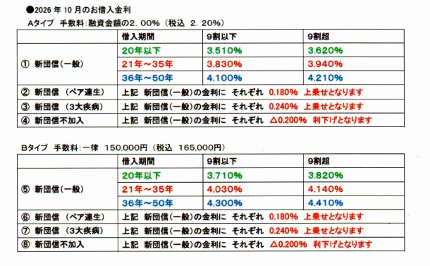 26年８月の金利