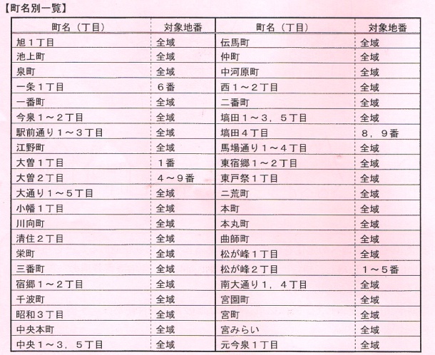 中心市街地町名一覧